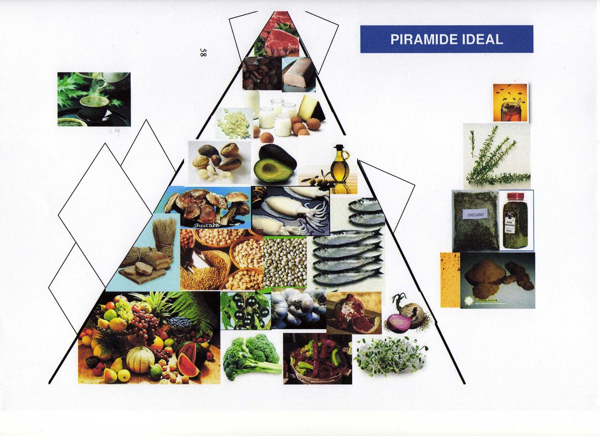 Pirámide ideal de la alimentación: verduras y frutas en primer lugar, legumbres, frutos secos, pescado y aceite de oliva. Poca o ninguna carne. Pocos o ningún lácteo. Atención por lo menos a la posibilidad de una intolerancia a los mismos, así como al gluten.
